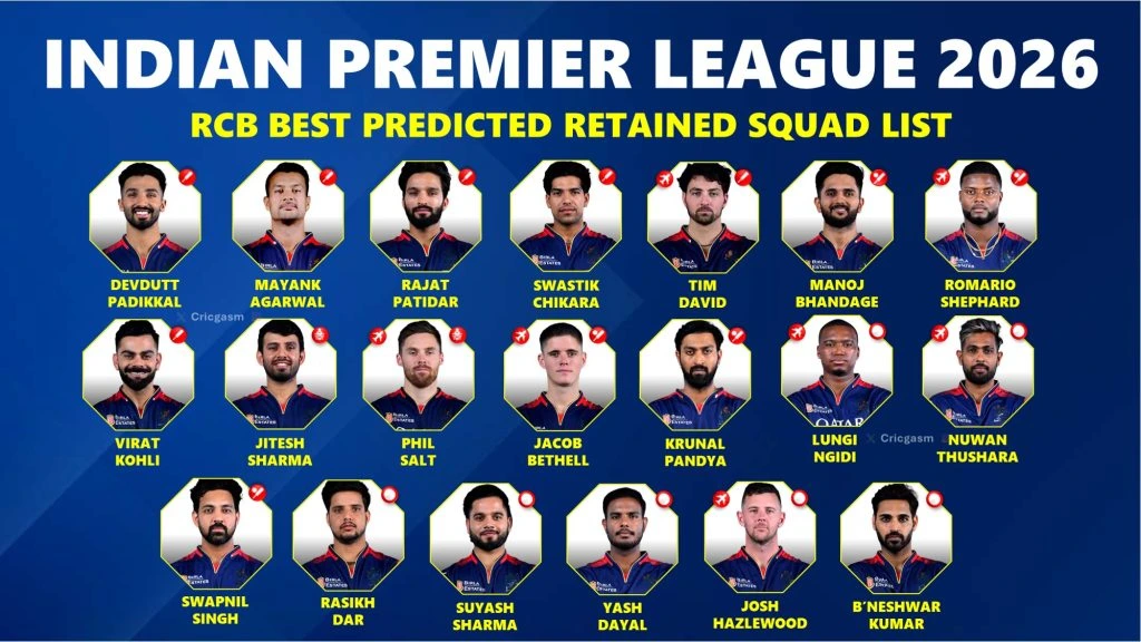RCB Squad 2026